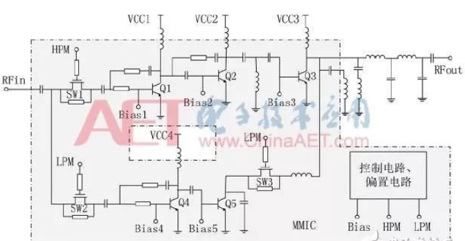 Dry goods! Design and Analysis of High Power Broadband RF Pulse Power Amplifier