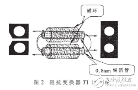 Dry goods! Design and Analysis of High Power Broadband RF Pulse Power Amplifier