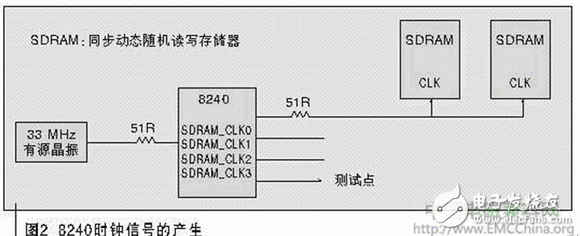 Talking about the Solution of the Problem of Exceeding the Standard of Communication Products