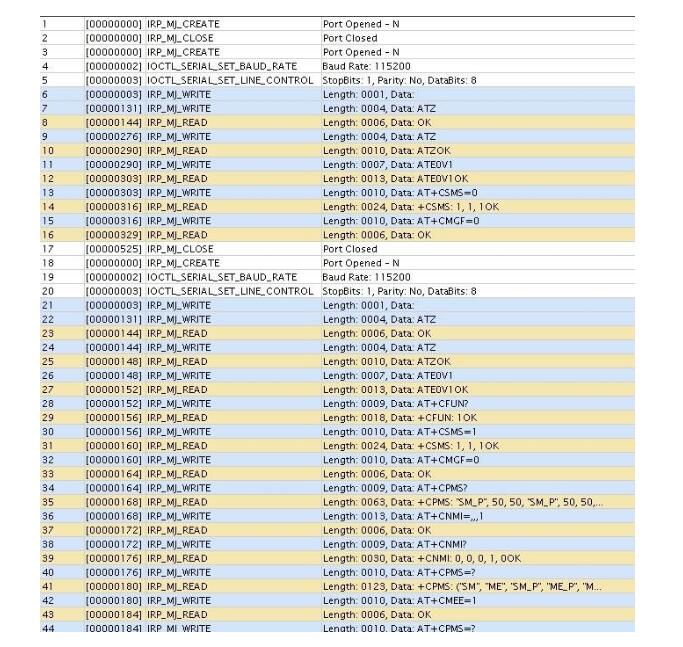 GSM module commonly used AT instructions explain