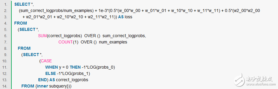 Constructing a hidden layer neural network using SQL query statements