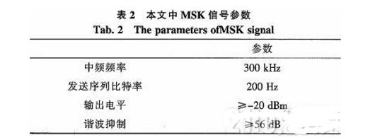 Detailed Explanation of MSK Modulation Signal Generation Based on AD9854