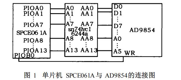 Study on 16-bit Microcontroller Controlling AD9854