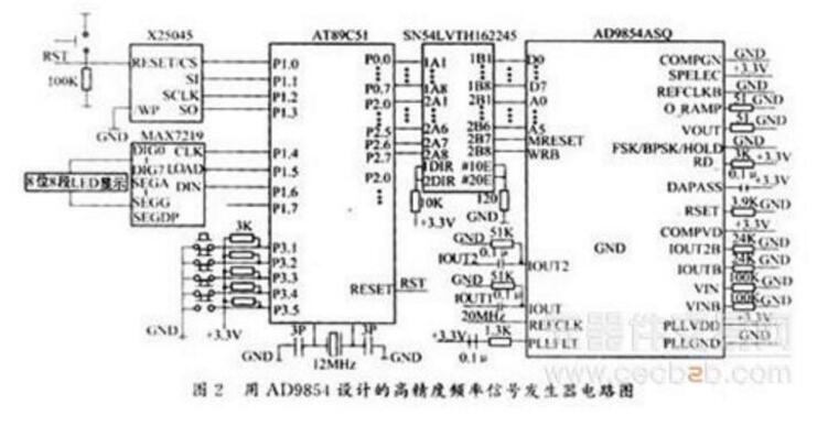 Study on 16-bit Microcontroller Controlling AD9854