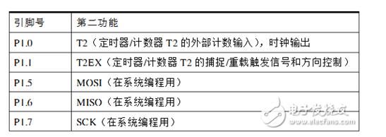 MCU at89s52 and other advantages and disadvantages than other SCM