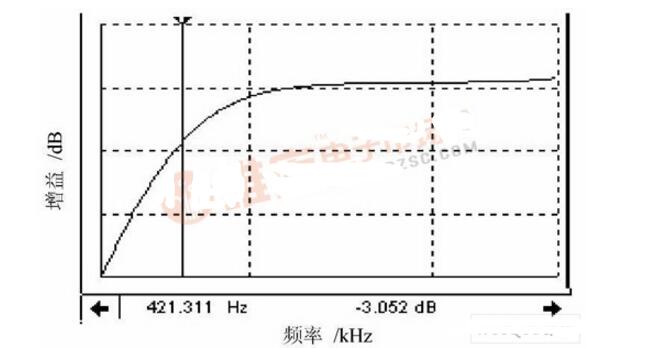 AD630 realizes internal measurement of battery internal resistance