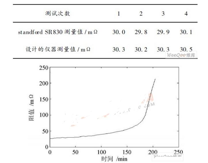 AD630 realizes internal measurement of battery internal resistance