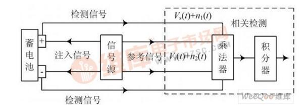 AD630 realizes internal measurement of battery internal resistance