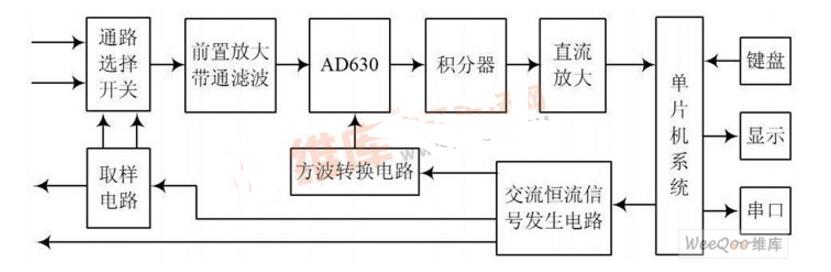 AD630 realizes internal measurement of battery internal resistance