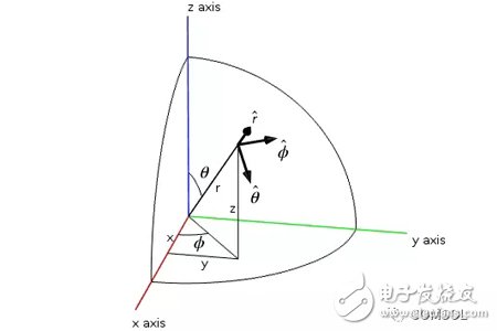 Multi-Scale Electromagnetic Fields in COMSOL - Introduction