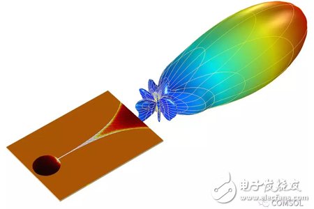 Multi-Scale Electromagnetic Fields in COMSOL - Introduction