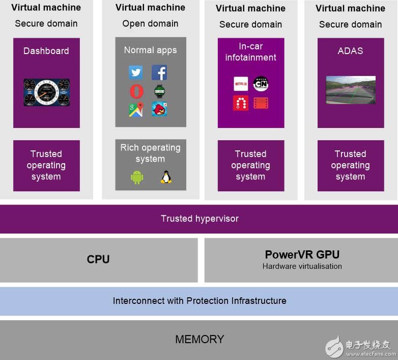 PowerVR Virtualization and Series8XT Bring Changes to the Automotive Industry