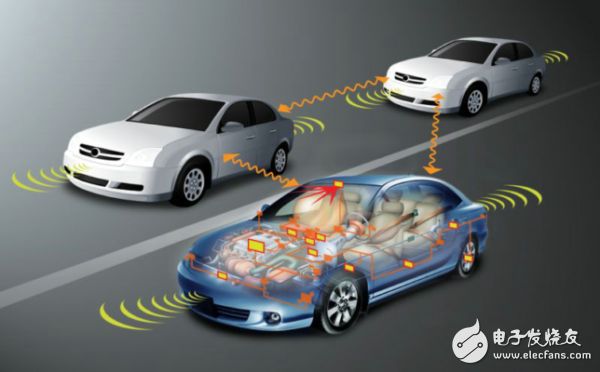 The road of future car development is moving towards network + automatic close