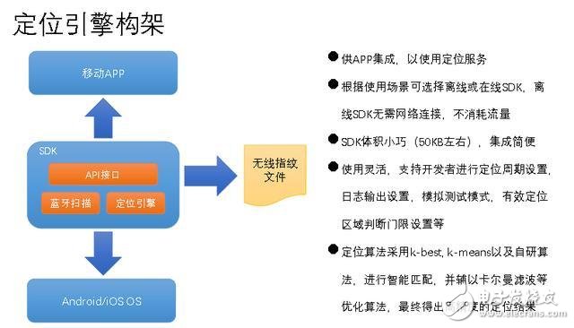 Internet of Things 6 common positioning methods