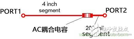 Detailed analysis of the importance of coupling capacitors in high-speed circuit design