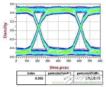 Detailed analysis of the importance of coupling capacitors in high-speed circuit design