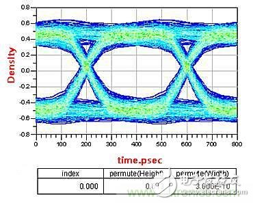 Detailed analysis of the importance of coupling capacitors in high-speed circuit design