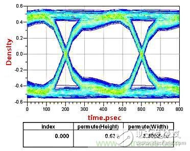 Detailed analysis of the importance of coupling capacitors in high-speed circuit design