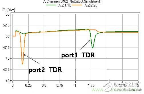 Detailed analysis of the importance of coupling capacitors in high-speed circuit design