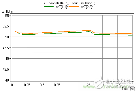 Detailed analysis of the importance of coupling capacitors in high-speed circuit design