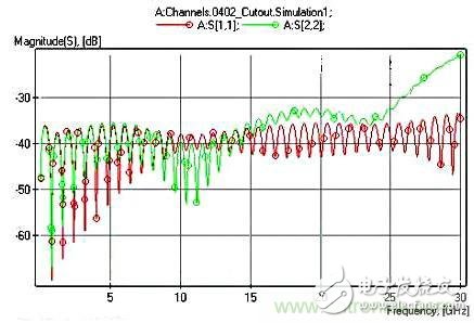 Detailed analysis of the importance of coupling capacitors in high-speed circuit design