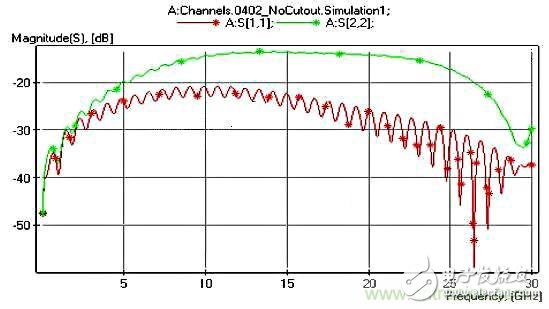 Detailed analysis of the importance of coupling capacitors in high-speed circuit design