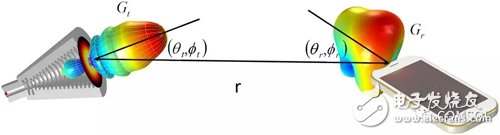 Multi-Scale Electromagnetic Fields in COMSOL - Introduction