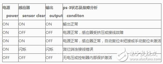 Introduction to the wiring method of the safety edge controller