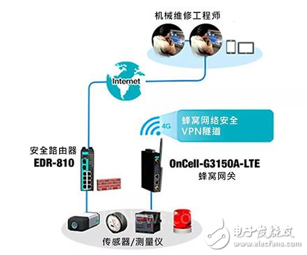 Teach you in three minutes! How to establish secure industrial remote access