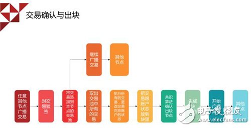 Quickly understand! Xu Li's analysis of the bottleneck technology bottleneck and its countermeasures