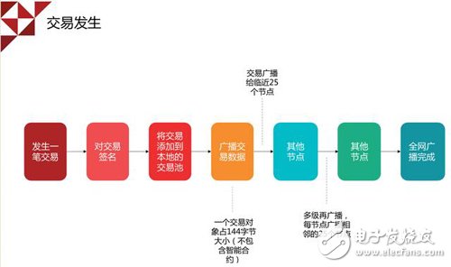 Quickly understand! Xu Li's analysis of the bottleneck technology bottleneck and its countermeasures