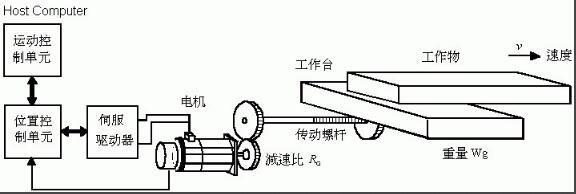 Principles and precautions for servo motor selection