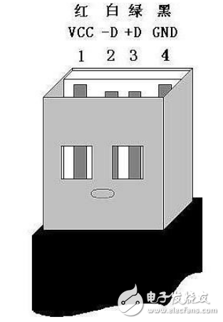 What are the _usb interface types of the usb interface type?