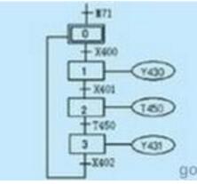 Mitsubishi plc how to achieve sequential control _ four kinds of Mitsubishi PLC sequential control programming example