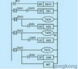 Mitsubishi plc how to achieve sequential control _ four kinds of Mitsubishi PLC sequential control programming example