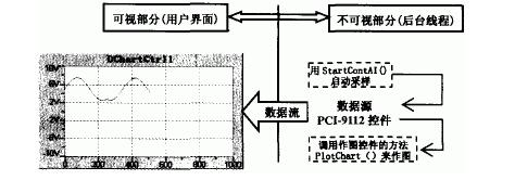 Human machine interface simple programming example introduction