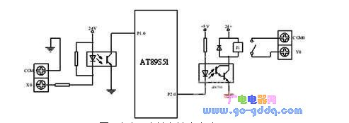 Punch Controller Simulation PLC Control Based on Atmel89S51 Single Chip Microcomputer