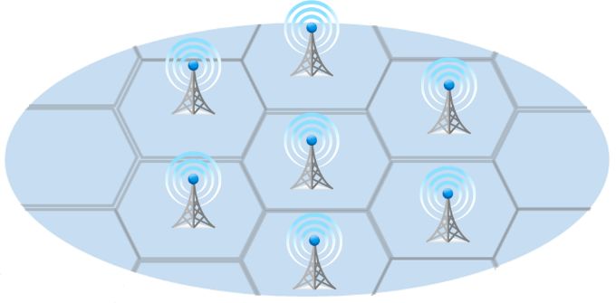 What exactly is NB-IoT? What are the advantages? What can I do? This article takes you to understand