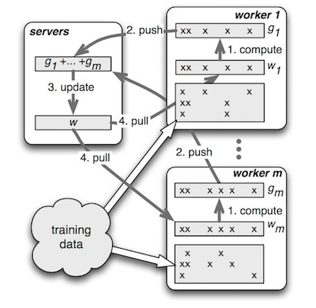 According to the US group "guess you like" to deep learn the sorting model practice