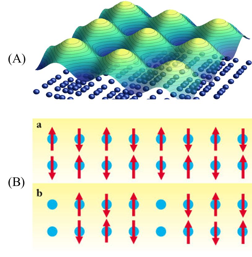 Iron-based superconductors. Heavy fermion compounds. Pseudogap. Overview of these quantum materials