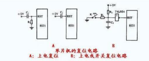 A text to understand what is the difference between STC SCM cold start and reset
