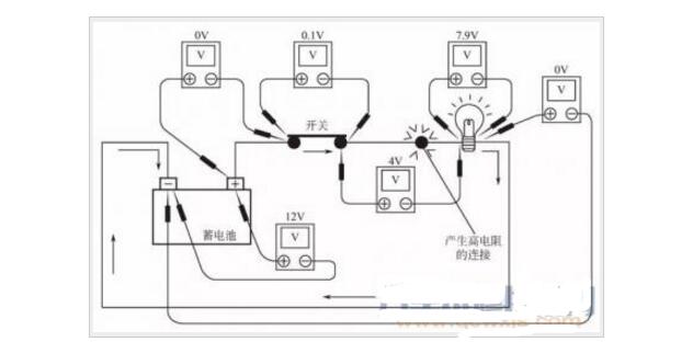 What is the difference between voltage rise and voltage drop?