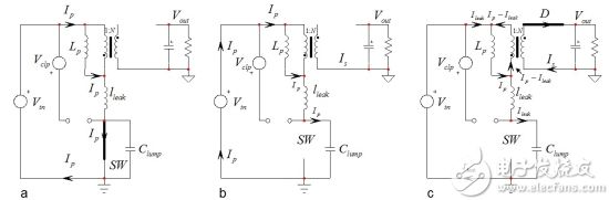 Figure 1: Flyback converter operating state display When the power switch is turned on, energy is stored on the primary side, and then the energy is cycled on the secondary side