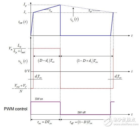 Figure 4: The average voltage of the primary inductor at steady state is 0.