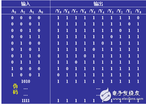 Decoder classification and application