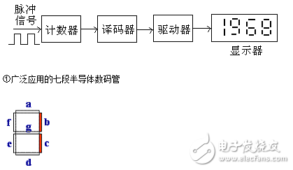 Decoder classification and application