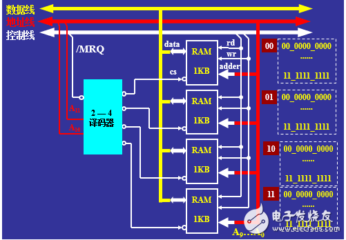 Decoder classification and application