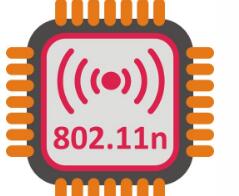 A text to understand the difference between 802.11ac and 802.11n