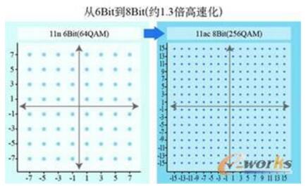 A text to understand the difference between 802.11ac and 802.11n