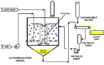 Contrastive analysis of one-time pulping and multi-step pulping processes